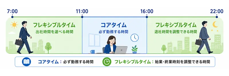 フレックスタイム制イメージ